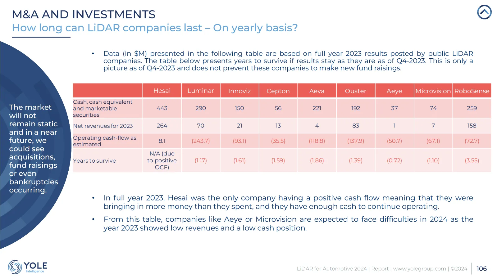 Yole 2024 Lidar Report_105.png